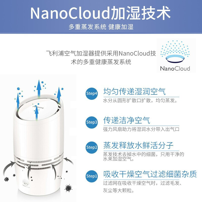 飞利浦(PHILIPS)加湿器 纳米无雾冷蒸发 迷你办公室卧室桌面床头家用空气加湿HU4706/01 白色 次品开封