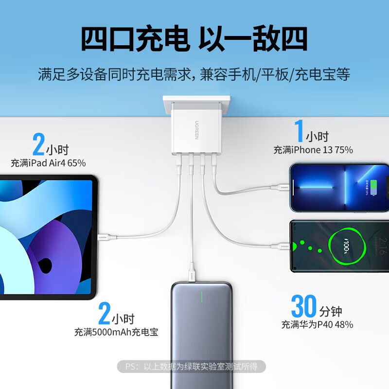 绿联充电器多口USB快充头 适用苹果小米华为安卓手机[折叠款34W四口]白色 CD147(20379)高清大图