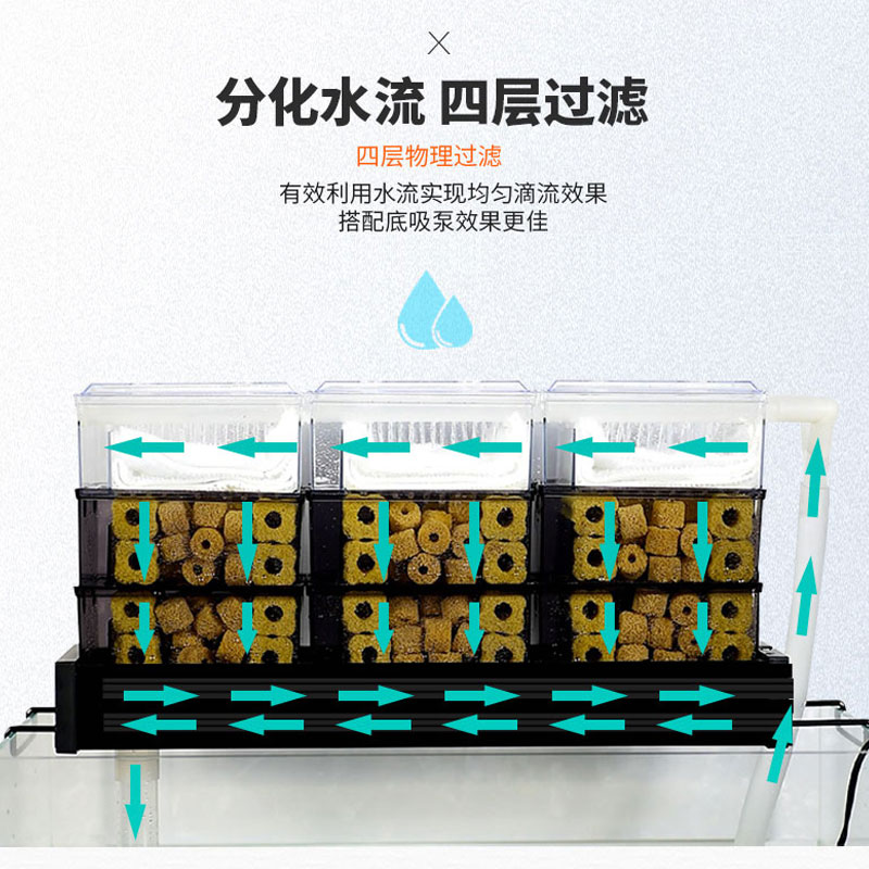 鱼缸过滤器抽屉式滴流盒外置上滤盒自制鱼缸顶部滤过滤设备高清大图