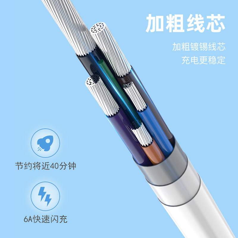 皓睿 迅捷18号TPE 6A超级快充线HR-X40安卓高清大图
