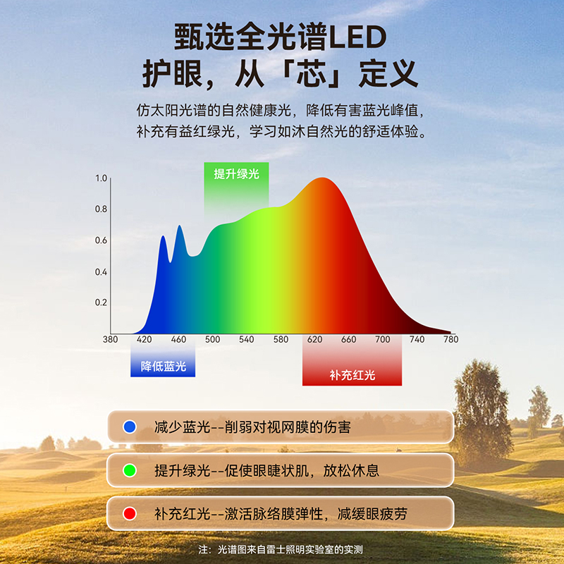 雷士照明可夹式护眼台灯儿童学习专用书桌竖夹阅读教室桌面大路灯高清大图