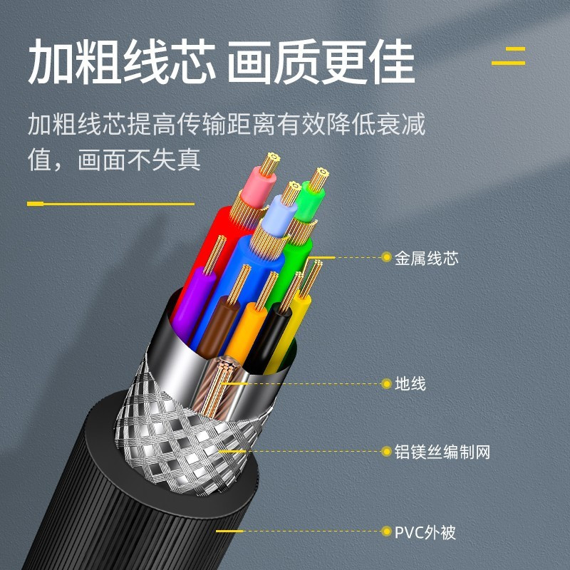 山泽(SAMZHE)VM-2200 工程级VGA线 针/针 20米(单位:根)