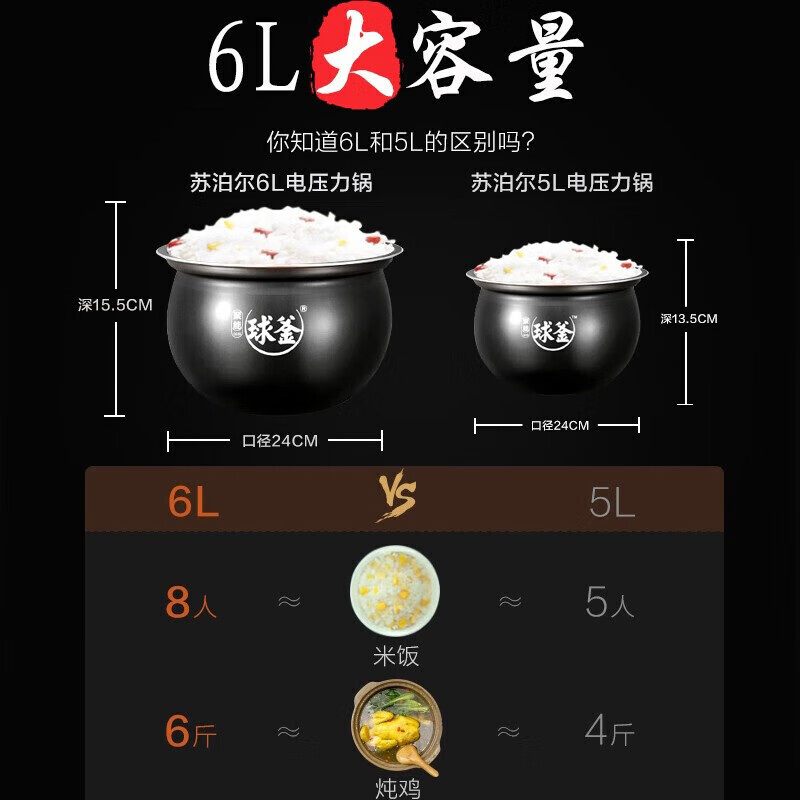 苏泊尔电压力锅 电高压锅球釜双胆6升大容量 智能预约家用煲汤电饭煲 4-6-10人SY-60YC8010EQ高清大图