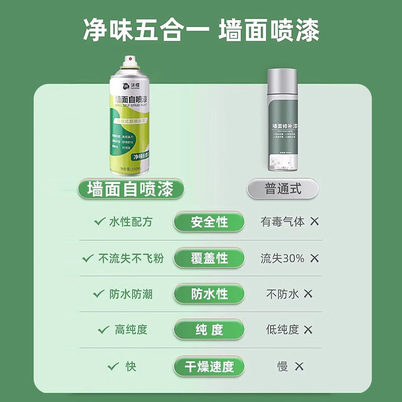 沫檬墙面自喷漆 450ml*2瓶高清大图