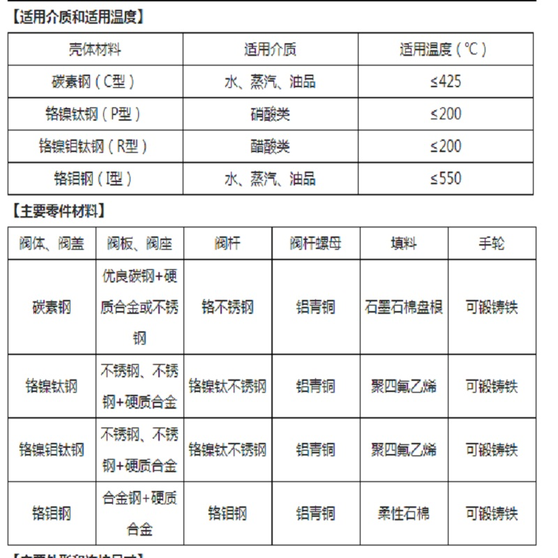 加能闸阀Z41H-25C 32