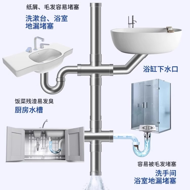 沫檬管道疏通剂 1kg高清大图