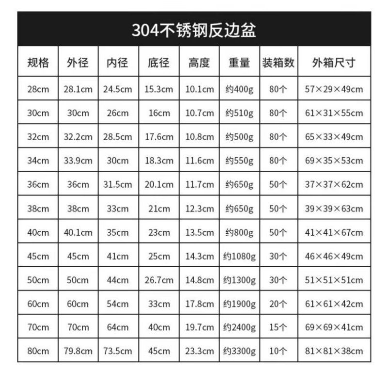 蔚岸不锈钢304洗脸盆 洗手盆 洗漱盆 洗脚盆 洗衣盆30cm/个