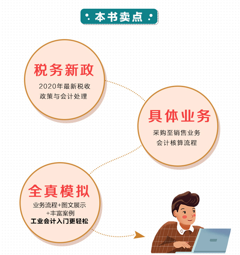[正版]新版工业企业会计岗位实操大全 预算+成本+做账+财报 工业会计实务书 入门零基础自学工业企业成本核算 工业企业高清大图