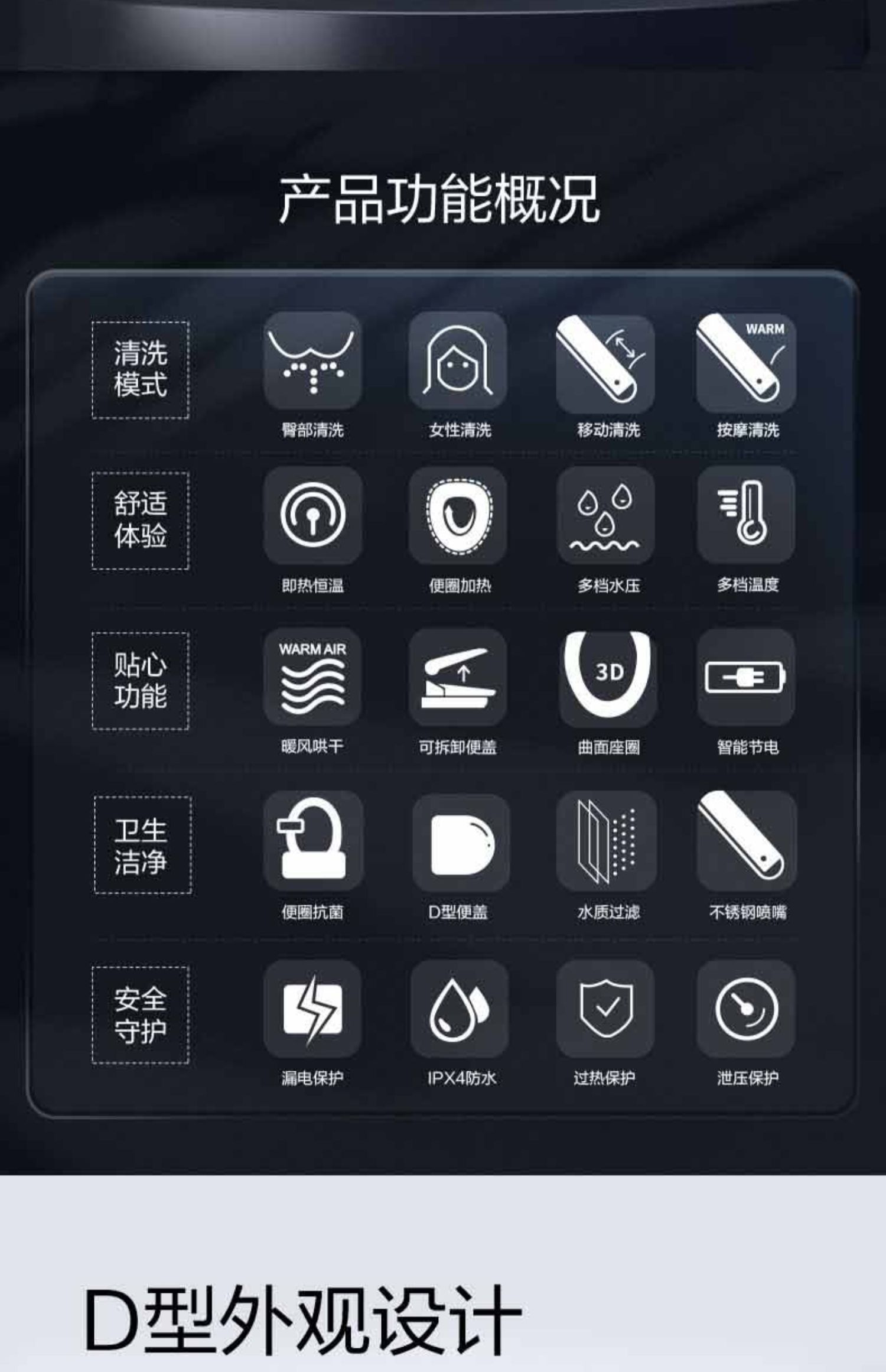 松下(Panasonic)卫浴官方智能马桶盖即热恒温抗菌座圈暖风烘干家用D型电动盖板DL-PK25DCWS高清大图