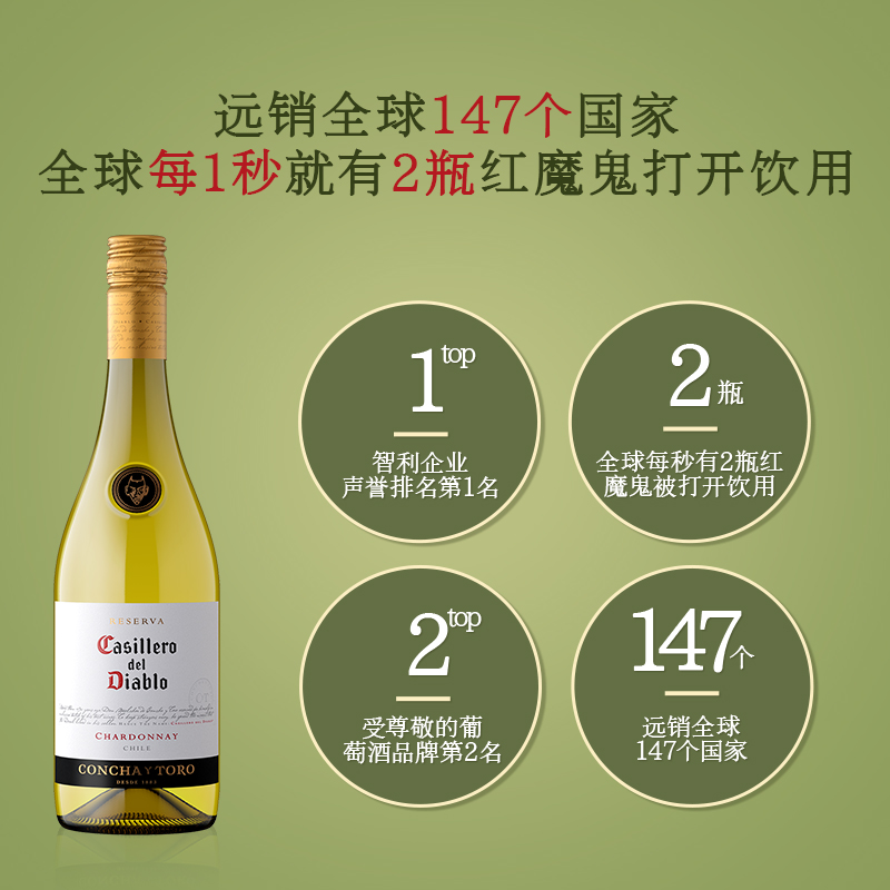 智利原瓶进口红酒干露红魔鬼霞多丽干白葡萄酒750ml整箱送礼聚会高清大图
