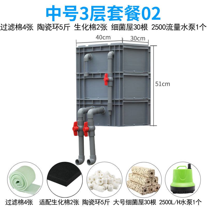 鱼缸过滤盒庭院鱼池水循环系统周转箱过滤箱上过滤自制滴流盒 diy图片