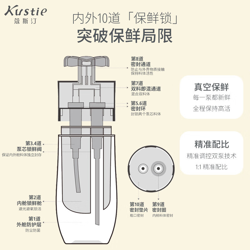 蔻斯汀Kustie 姜花双舱洗发水500g 去油留香强韧蓬松洗发露