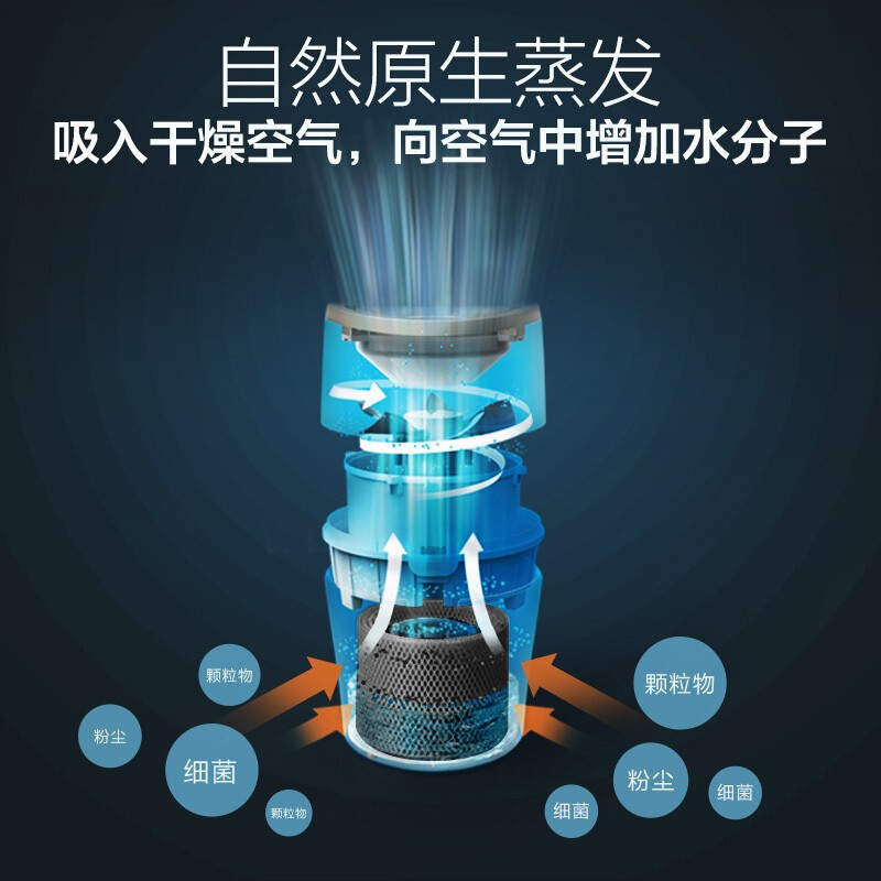 飞利浦(Philips) 加湿器 卧室家用办公室低噪 无雾加湿大容量加湿小型湿度数显健康恒湿HU4813/00