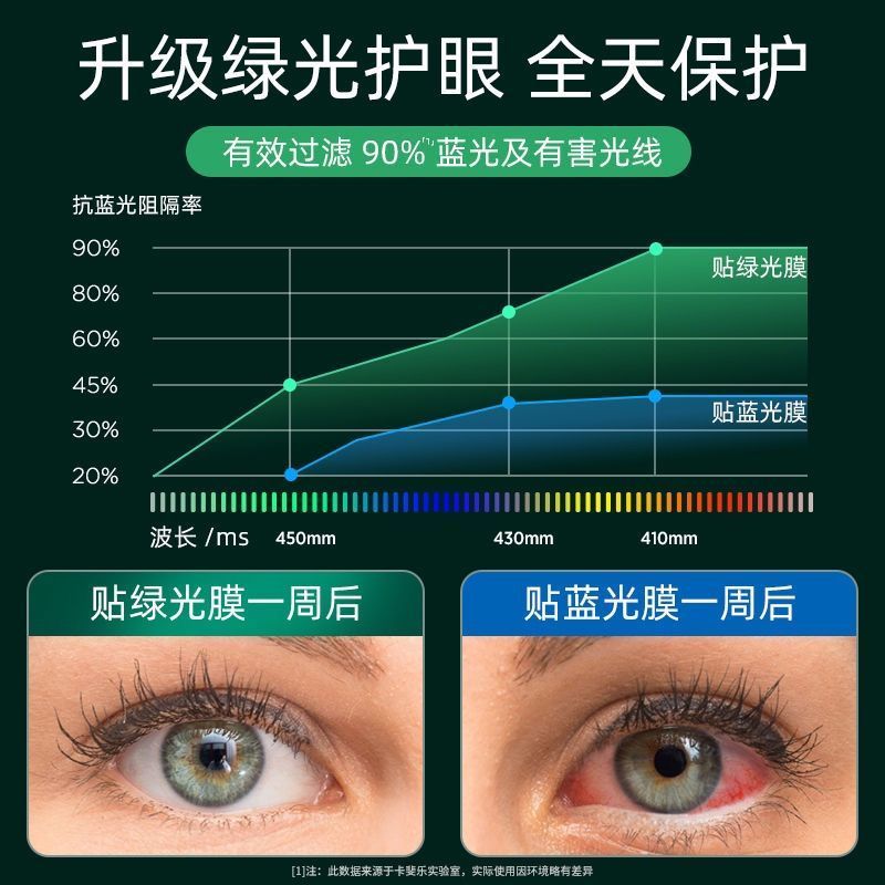 品胜苹果13/12护眼绿光钢化膜XR全屏覆盖11Promax/12Pro升级护眼 苹果12mini/5.4寸 无边护眼绿