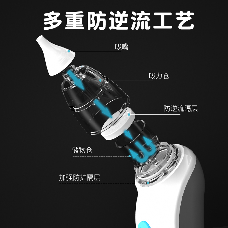 易简Yijan婴童电动吸鼻器带音乐 婴幼儿宝宝鼻涕鼻屎清洁器双重防逆流吸鼻器DQ8