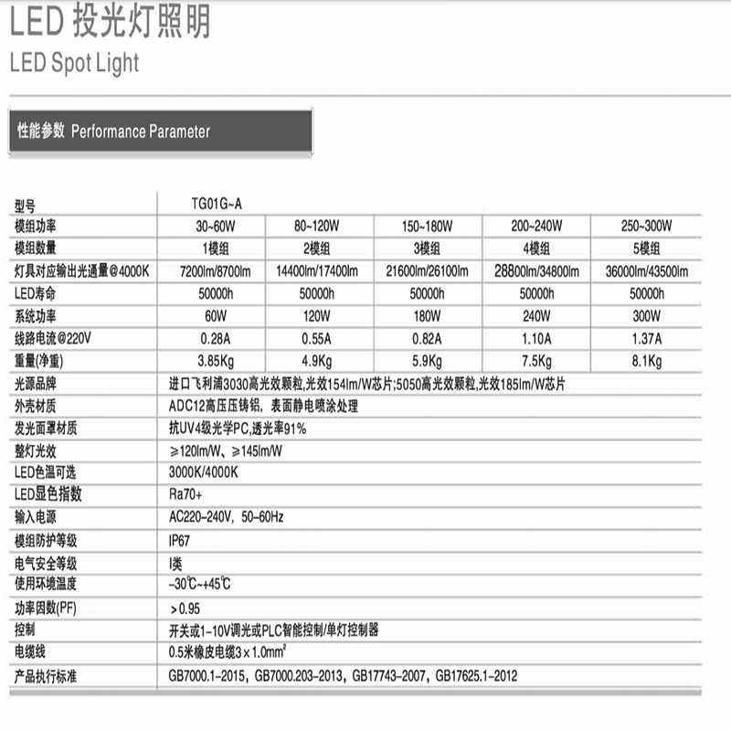 HighEco投光灯LED照明模组的100W/TG01G-A/明纬电源/5050芯片/整灯150LM高清大图