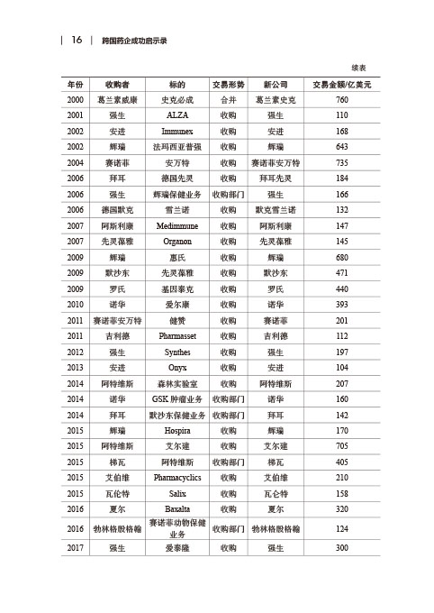 [醉染正版]正版 跨国药企成功启示录 总结跨国药企的成功经验和失败教训 现代药品销售 魏利军 王立峰 王海盛 编 中国医高清大图