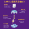达尔优(DAREU) A98机械键盘Gasket结构无线2.4G蓝牙有线三模客制化PBT键帽 三模工业灰色-天空轴
