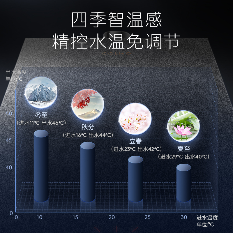 COLMO 星图JSQ30-CX616 16升零冷水家用燃气热水器 四季智温感 精钢恒温舱
