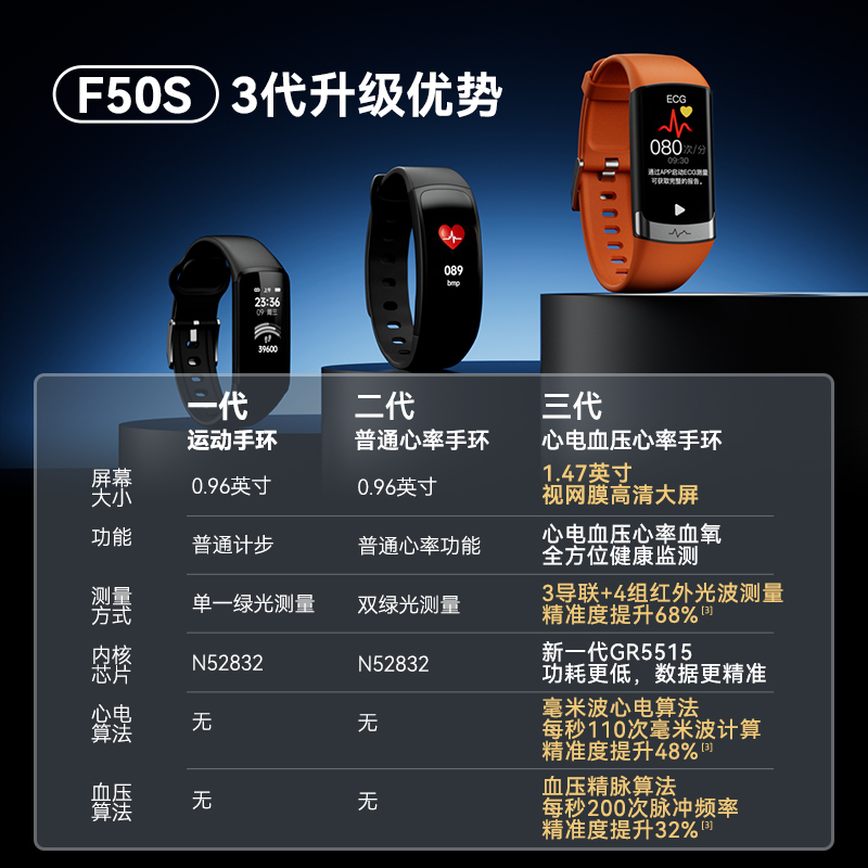 dido F50智能手环高精度血糖血压风险评估24小时动态心率血氧健康体温睡眠监测运动跑步测量心电老年男女手表高清大图