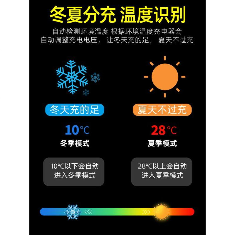 [补贴10%]汽车电瓶充电器12v大功率蓄电池充电机多功能全自动智能通用修复高清大图