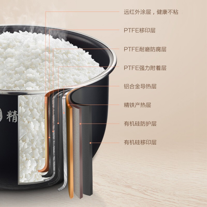 电饭煲 CFB5090H高清大图