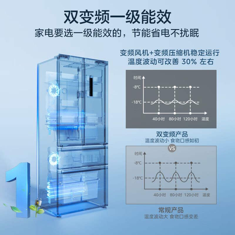 美的(Midea)325升法式多门冰箱一级能效双变频四开门小型家用电冰箱超薄风冷无霜节能低噪BCD-325WFPM(E)图片