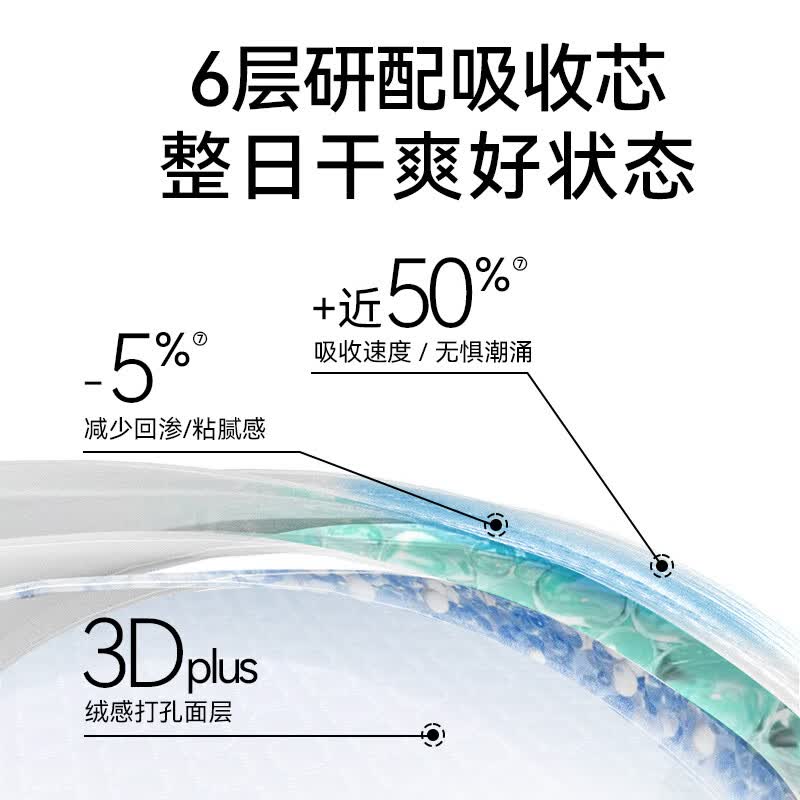 自由点益生菌卫生巾 日用190mm×10片*4包高清大图