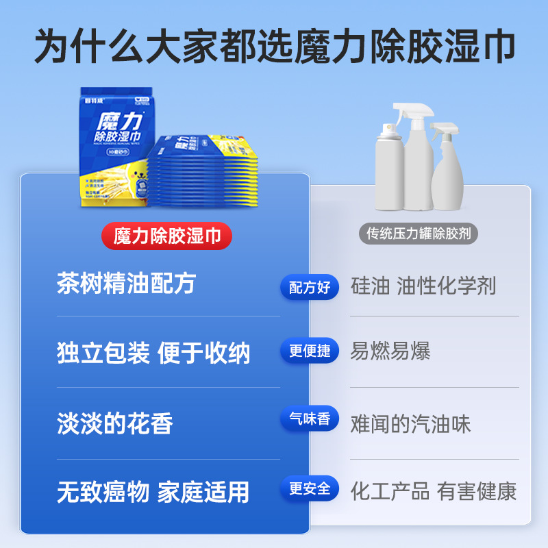 固特威除胶湿巾万能家用除胶剂汽车玻璃家用门窗地板强力去胶清洗剂高清大图