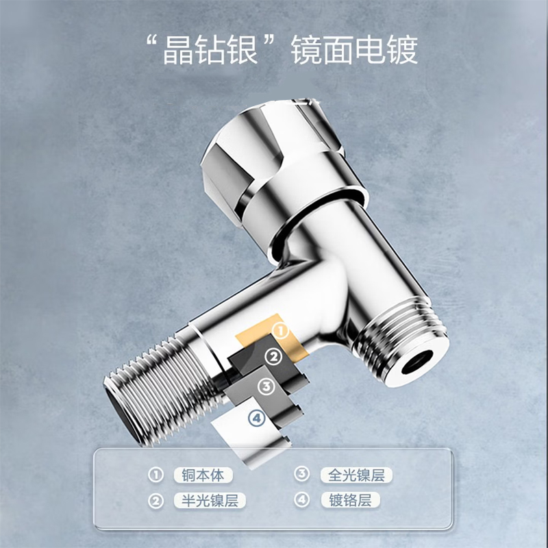 九牧(JOMOO)角阀洗衣机水龙头脱落止水止逆阀厨卫配件快开水龙头加厚三角阀74090/74092高清大图