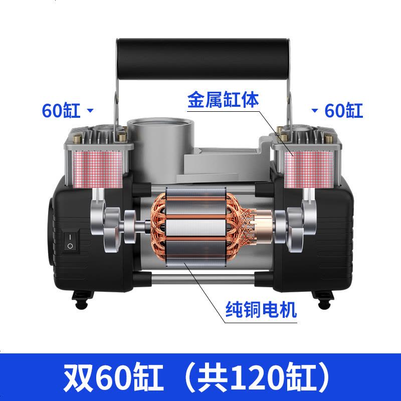 [补贴10%]车载充气泵小轿车便携式汽车用轮胎大功率电动双缸打气泵12V车用 真双60缸机械[纯铜机芯★可打9压]电瓶图片