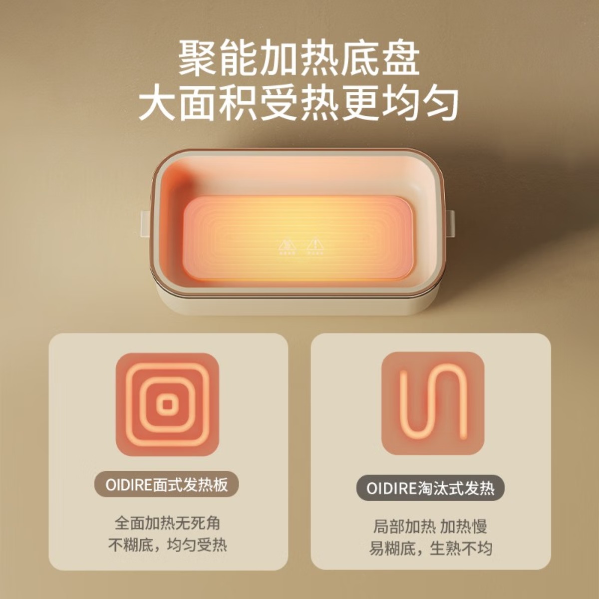 OIDIRE加热饭盒免注水电热饭盒保温饭盒上班族带饭热饭神器便携式自加热饭盒 便携 0.8L -ODI-FH21 电热饭高清大图