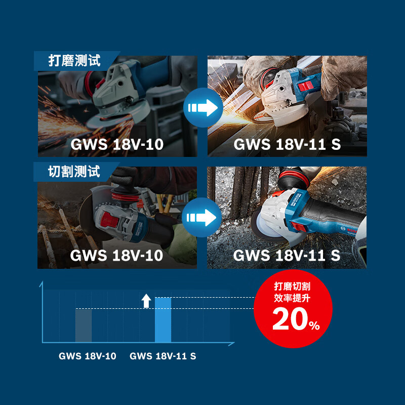 博世(BOSCH)角磨机抛光打磨锂电无刷GWS 18V-11S 切磨片直径100mm 5A双电重载高清大图