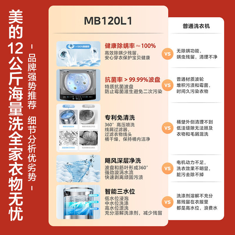 美的12KG全自动波轮洗衣机 12公斤大容量鲸浪洗深层飓风洗 健康除螨洗智能三水位 阻尼钢化玻璃门盖 MB120L1