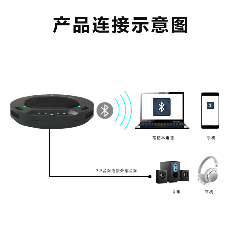 同三维TM2B 视频会议全向麦克风 USB全向麦 内置扬声器消除回音 会议麦克风阵列 拾音半径5米