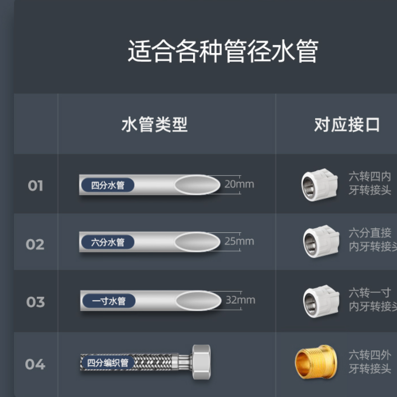 利舍尔转动-2过滤器