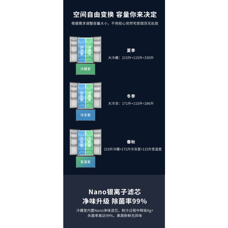创维冰箱创维美式对开三门冰箱BCD-501WTGY