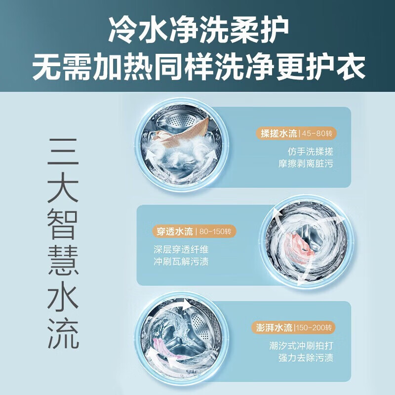 [官方正品]小天鹅小乌梅滚筒洗衣机10公斤水魔方防缠绕智能投放除菌除螨大筒径洗脱一体 TG100SC81