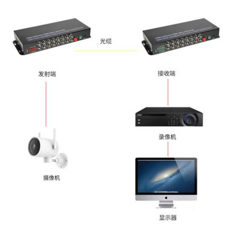 桌面式16路纯视频光端机