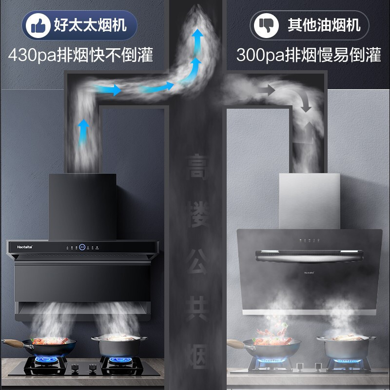 Haotaitai用心爱好太太油烟机家用厨房大吸力7字型油烟机FJ1自动清洗挥手操控大风量顶侧双吸油烟机单机抽烟机