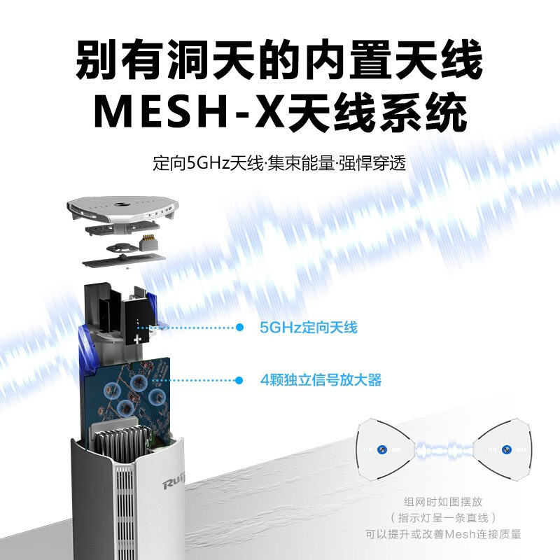 锐捷(Ruijie)WIFI6路由器千兆 无线 mesh组网 1800MX天线系统 星耀M18 游戏 [Wi-Fi6 Mesh+]分布式路由