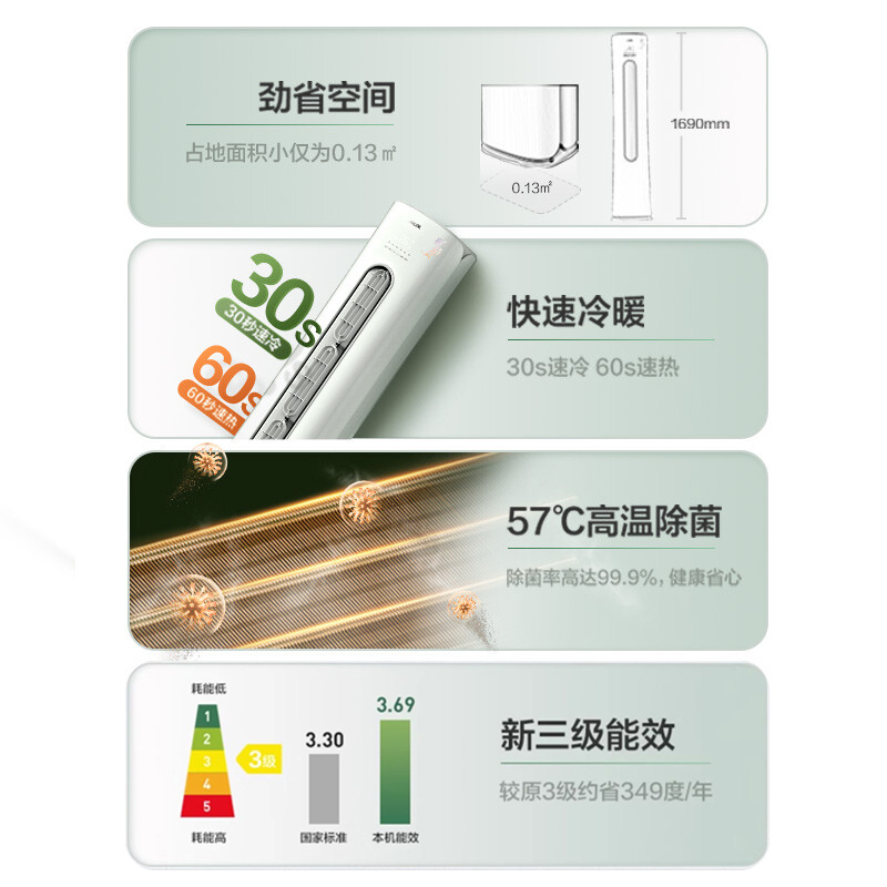 奥克斯 AUX 3匹立柜变频空调 KFR-72LW/BpR3CPA1 新3级能效冷暖舒适白色约27-42㎡高清大图