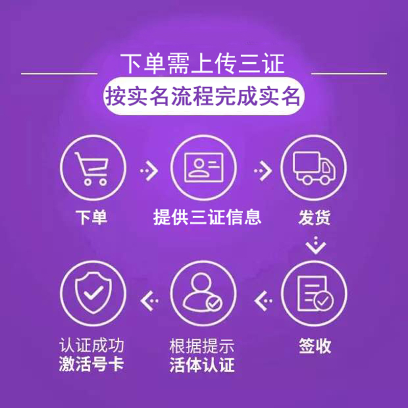 【韶关移动】大流量卡|4g手机上网卡大王卡不限速全国通用日租卡