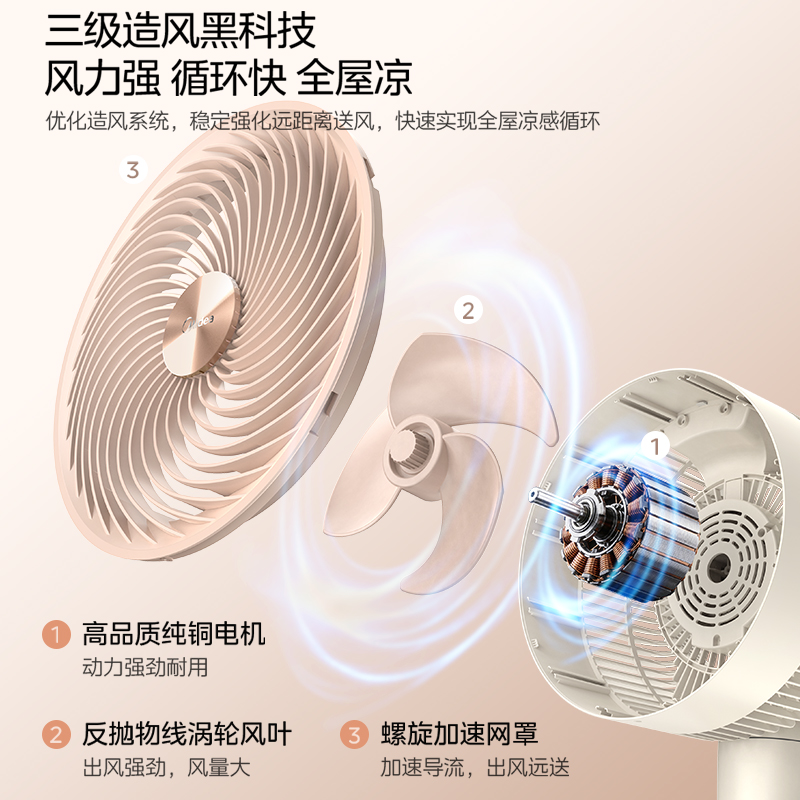 美的空气循环扇家用电风扇轻音落地大风力新款卧室风扇GAJ24XFT高清大图