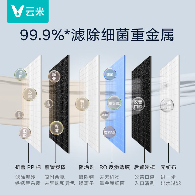 云米(VIOMI)净水器澎湃1000G家用厨房过滤器纯水机直饮机5年长效RO膜以旧换新MR1072A