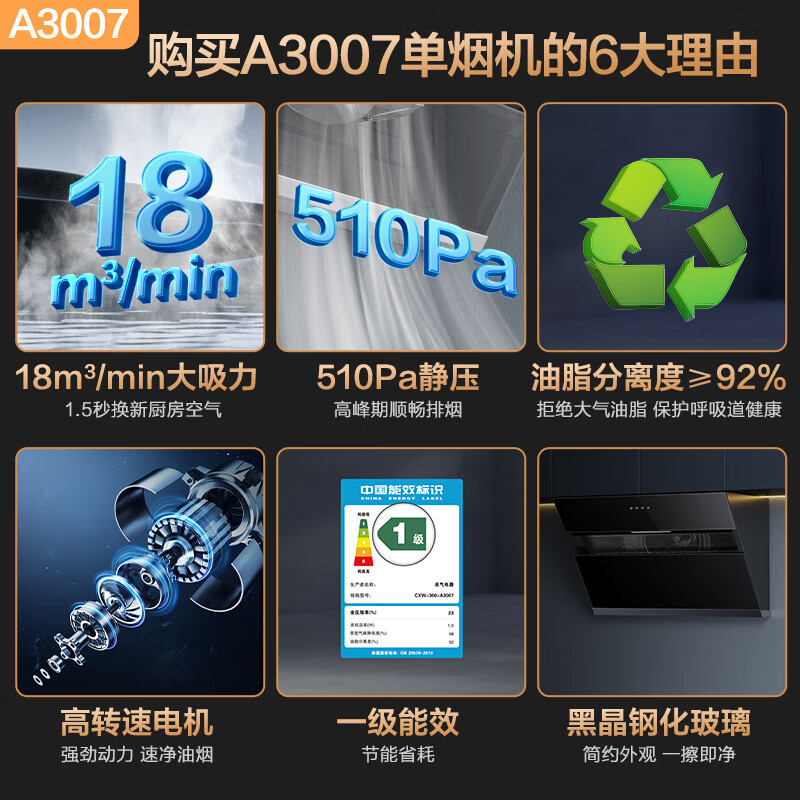 名气(MQ)侧吸式油烟机A3007 小户型公寓小油烟机18m³大吸力抽油烟机一级能效节能吸油烟机单烟机高清大图