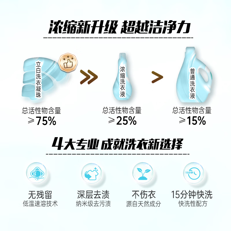立白 洗衣凝珠 除菌除螨抑菌洁净 浓缩洗衣液 洗衣球 104颗 速溶快洗 衣物通用高清大图