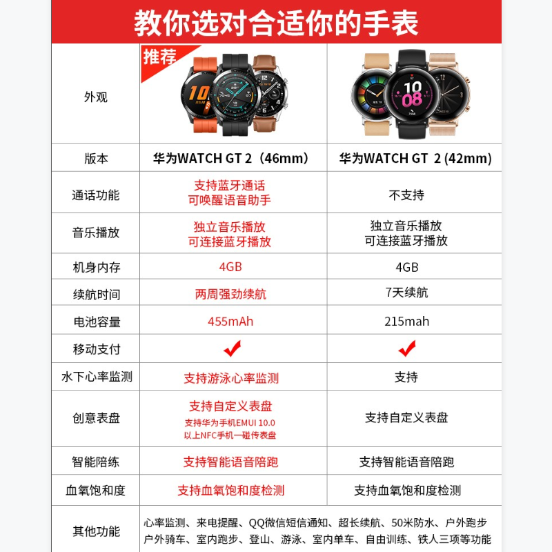 华为 Watch GT2 (46mm)曜石黑 华为手表 运动智能手表 蓝牙通话防水心率音乐男女成人手表