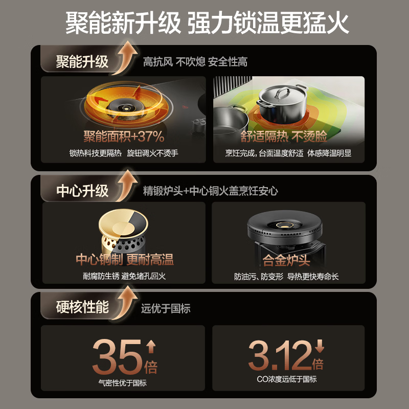 万和[蓝莲花B9DS]5.2kW天然气猛火70%热效率双边定时嵌入式家用煤气双炉具双灶台灶具燃气灶全新一代猛火灶天然气高清大图