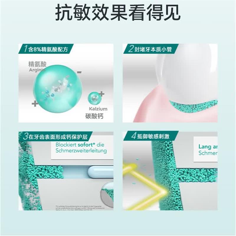 ELMEX艾美适抗敏感牙膏进口专效护龈舒缓牙齿敏感清新口气修护牙釉质75ml高清大图